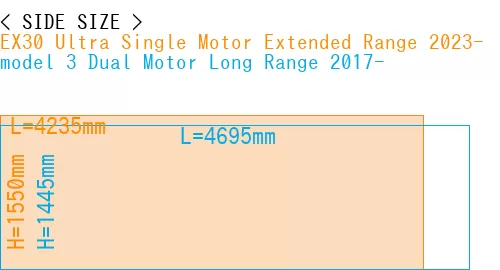 #EX30 Ultra Single Motor Extended Range 2023- + model 3 Dual Motor Long Range 2017-